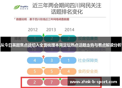 从今日英超焦点战切入全面梳理本周足坛热点话题走势与看点解读分析