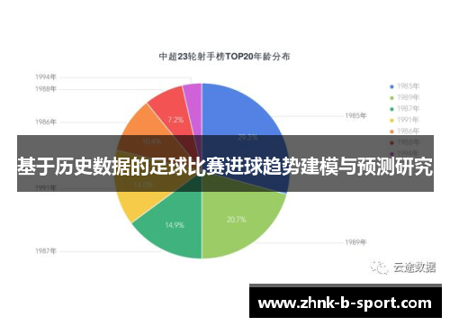 基于历史数据的足球比赛进球趋势建模与预测研究 基于历史数据的足球比赛进球趋势建模与预测研究