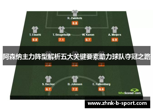 阿森纳主力阵型解析五大关键要素助力球队夺冠之路