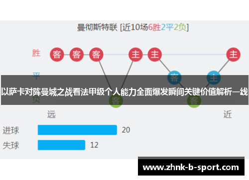 以萨卡对阵曼城之战看法甲级个人能力全面爆发瞬间关键价值解析一线 以萨卡对阵曼城之战看法甲级个人能力全面爆发瞬间关键价值解析一线